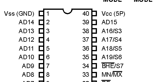 CircuitPlanet: 8086 pin configuration diagram of 8086 microprocessor pin 